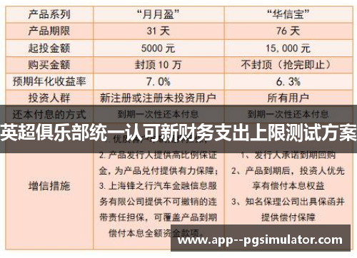 英超俱乐部统一认可新财务支出上限测试方案